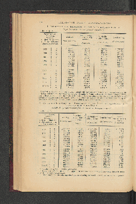 Vorschaubild von [[Jaarcijfers voor het Koninkrijk der Nederlanden]]