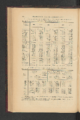 Vorschaubild von [[Jaarcijfers voor het Koninkrijk der Nederlanden]]