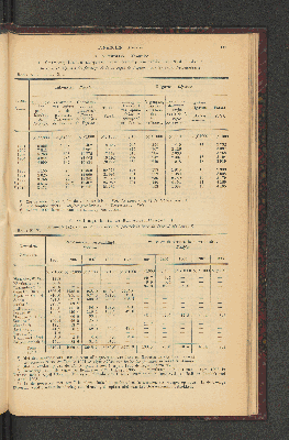 Vorschaubild von [[Jaarcijfers voor het Koninkrijk der Nederlanden]]