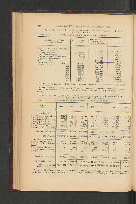 Vorschaubild von [[Jaarcijfers voor het Koninkrijk der Nederlanden]]