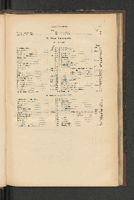 Vorschaubild von [[Jaarcijfers voor het Koninkrijk der Nederlanden]]