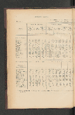 Vorschaubild von [[Jaarcijfers voor het Koninkrijk der Nederlanden]]