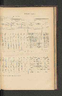 Vorschaubild von [[Jaarcijfers voor het Koninkrijk der Nederlanden]]