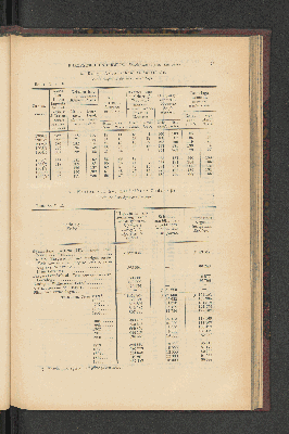 Vorschaubild von [[Jaarcijfers voor het Koninkrijk der Nederlanden]]