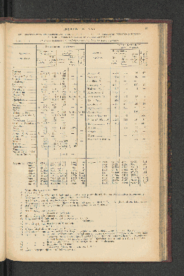 Vorschaubild von [[Jaarcijfers voor het Koninkrijk der Nederlanden]]