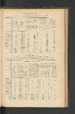 Vorschaubild von [[Jaarcijfers voor het Koninkrijk der Nederlanden]]