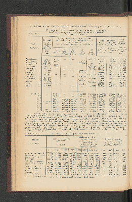 Vorschaubild von [[Jaarcijfers voor het Koninkrijk der Nederlanden]]