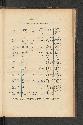 Vorschaubild von [[Jaarcijfers voor het Koninkrijk der Nederlanden]]