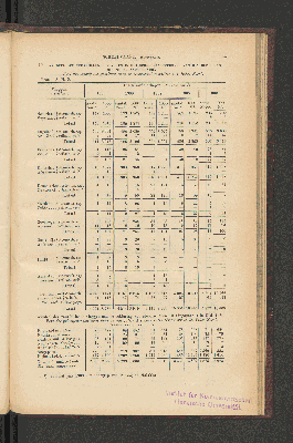 Vorschaubild von [[Jaarcijfers voor het Koninkrijk der Nederlanden]]