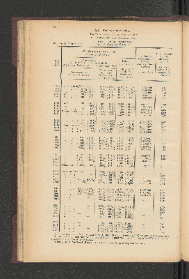 Vorschaubild von [[Jaarcijfers voor het Koninkrijk der Nederlanden]]