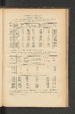 Vorschaubild von [[Jaarcijfers voor het Koninkrijk der Nederlanden]]