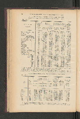 Vorschaubild von [[Jaarcijfers voor het Koninkrijk der Nederlanden]]