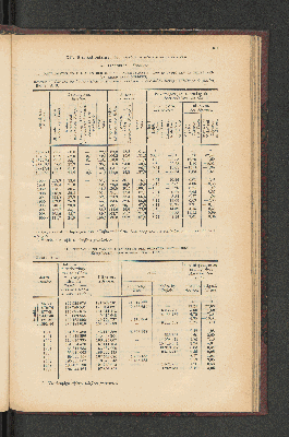 Vorschaubild von [[Jaarcijfers voor het Koninkrijk der Nederlanden]]