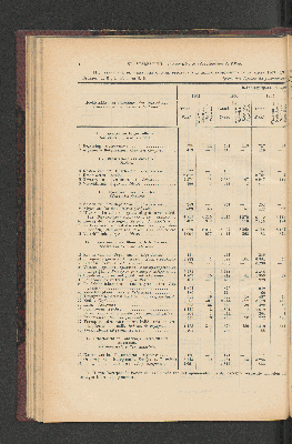 Vorschaubild von [[Jaarcijfers voor het Koninkrijk der Nederlanden]]