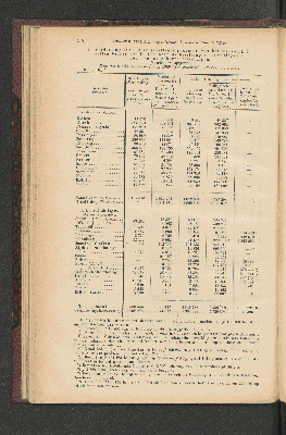 Vorschaubild von [[Jaarcijfers voor het Koninkrijk der Nederlanden]]