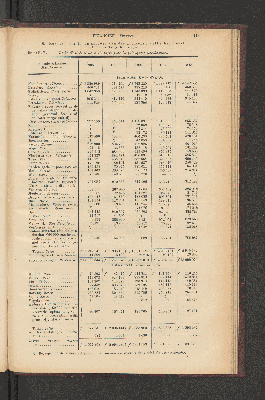 Vorschaubild von [[Jaarcijfers voor het Koninkrijk der Nederlanden]]