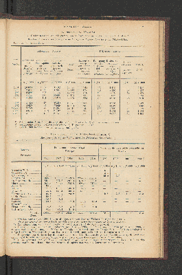 Vorschaubild von [[Jaarcijfers voor het Koninkrijk der Nederlanden]]