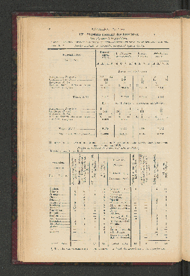 Vorschaubild von [[Jaarcijfers voor het Koninkrijk der Nederlanden]]