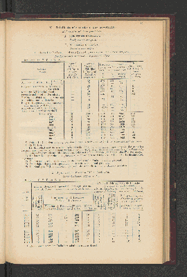 Vorschaubild von [[Jaarcijfers voor het Koninkrijk der Nederlanden]]