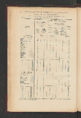 Vorschaubild von [[Jaarcijfers voor het Koninkrijk der Nederlanden]]