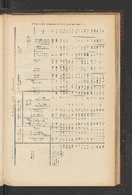 Vorschaubild von [[Jaarcijfers voor het Koninkrijk der Nederlanden]]