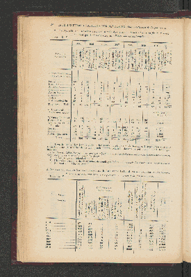 Vorschaubild von [[Jaarcijfers voor het Koninkrijk der Nederlanden]]