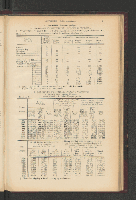 Vorschaubild von [[Jaarcijfers voor het Koninkrijk der Nederlanden]]