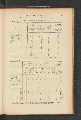 Vorschaubild von [[Jaarcijfers voor het Koninkrijk der Nederlanden]]