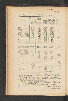 Vorschaubild von [[Jaarcijfers voor het Koninkrijk der Nederlanden]]