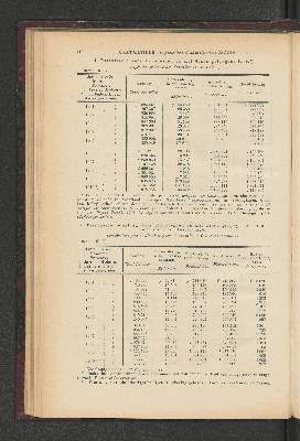 Vorschaubild von [[Jaarcijfers voor het Koninkrijk der Nederlanden]]