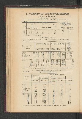 Vorschaubild von [[Jaarcijfers voor het Koninkrijk der Nederlanden]]