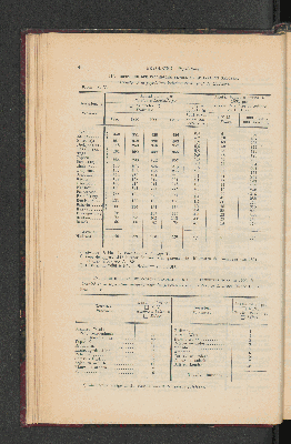 Vorschaubild von [[Jaarcijfers voor het Koninkrijk der Nederlanden]]