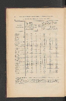 Vorschaubild von [[Jaarcijfers voor het Koninkrijk der Nederlanden]]