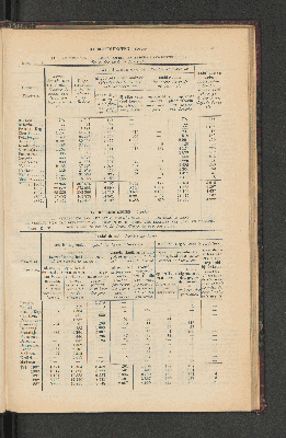 Vorschaubild von [[Jaarcijfers voor het Koninkrijk der Nederlanden]]