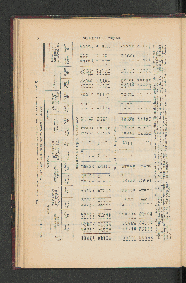 Vorschaubild von [[Jaarcijfers voor het Koninkrijk der Nederlanden]]