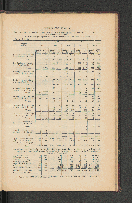 Vorschaubild von [[Jaarcijfers voor het Koninkrijk der Nederlanden]]