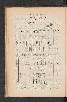 Vorschaubild von [[Jaarcijfers voor het Koninkrijk der Nederlanden]]