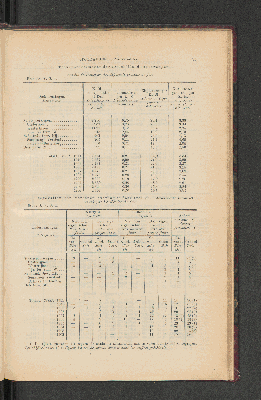 Vorschaubild von [[Jaarcijfers voor het Koninkrijk der Nederlanden]]