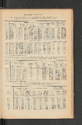 Vorschaubild von [[Jaarcijfers voor het Koninkrijk der Nederlanden]]