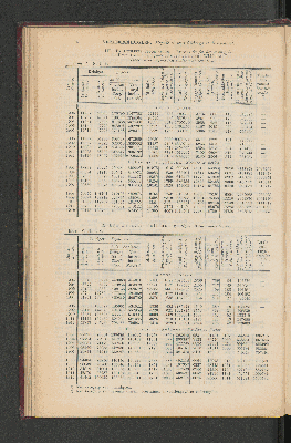 Vorschaubild von [[Jaarcijfers voor het Koninkrijk der Nederlanden]]