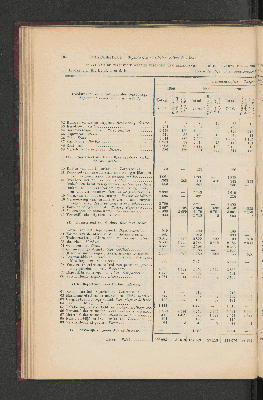 Vorschaubild von [[Jaarcijfers voor het Koninkrijk der Nederlanden]]