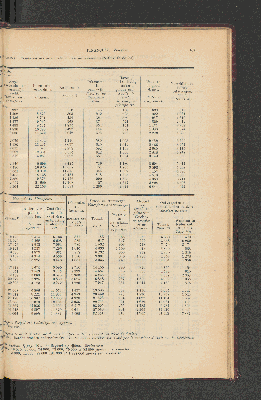 Vorschaubild von [[Jaarcijfers voor het Koninkrijk der Nederlanden]]