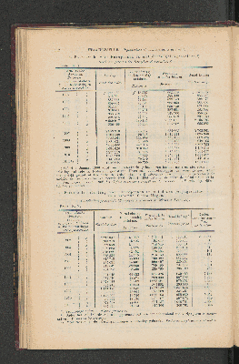 Vorschaubild von [[Jaarcijfers voor het Koninkrijk der Nederlanden]]