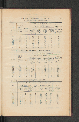 Vorschaubild von [[Jaarcijfers voor het Koninkrijk der Nederlanden]]