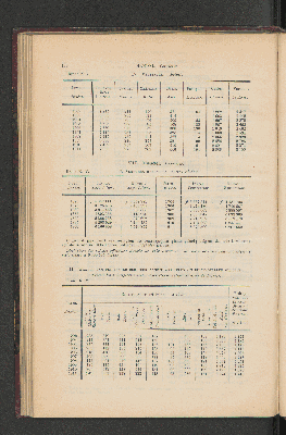 Vorschaubild von [[Jaarcijfers voor het Koninkrijk der Nederlanden]]