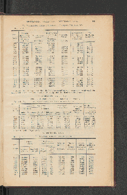 Vorschaubild von [[Jaarcijfers voor het Koninkrijk der Nederlanden]]