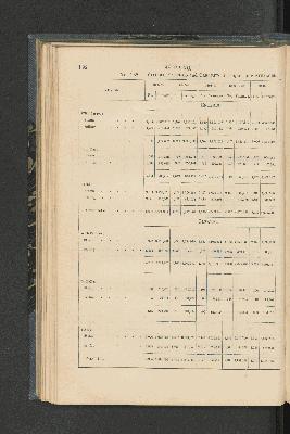 Vorschaubild Seite 192