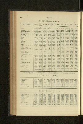 Vorschaubild Seite 192