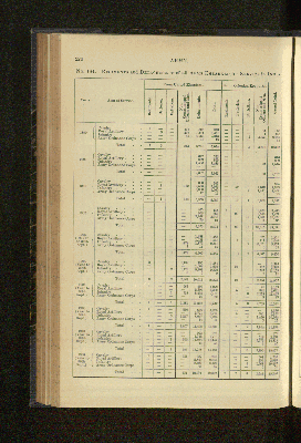 Vorschaubild Seite 220