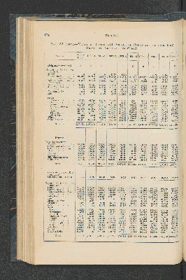 Vorschaubild Seite 174